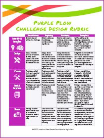 Engineering Design Rubric