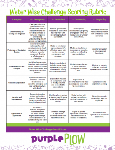 Rubric