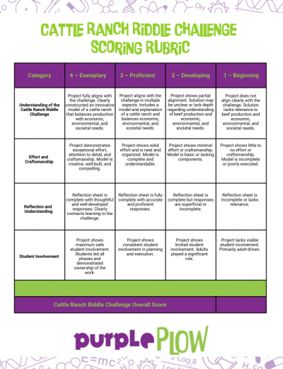 Rubric