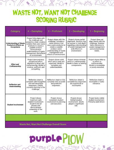 Rubric